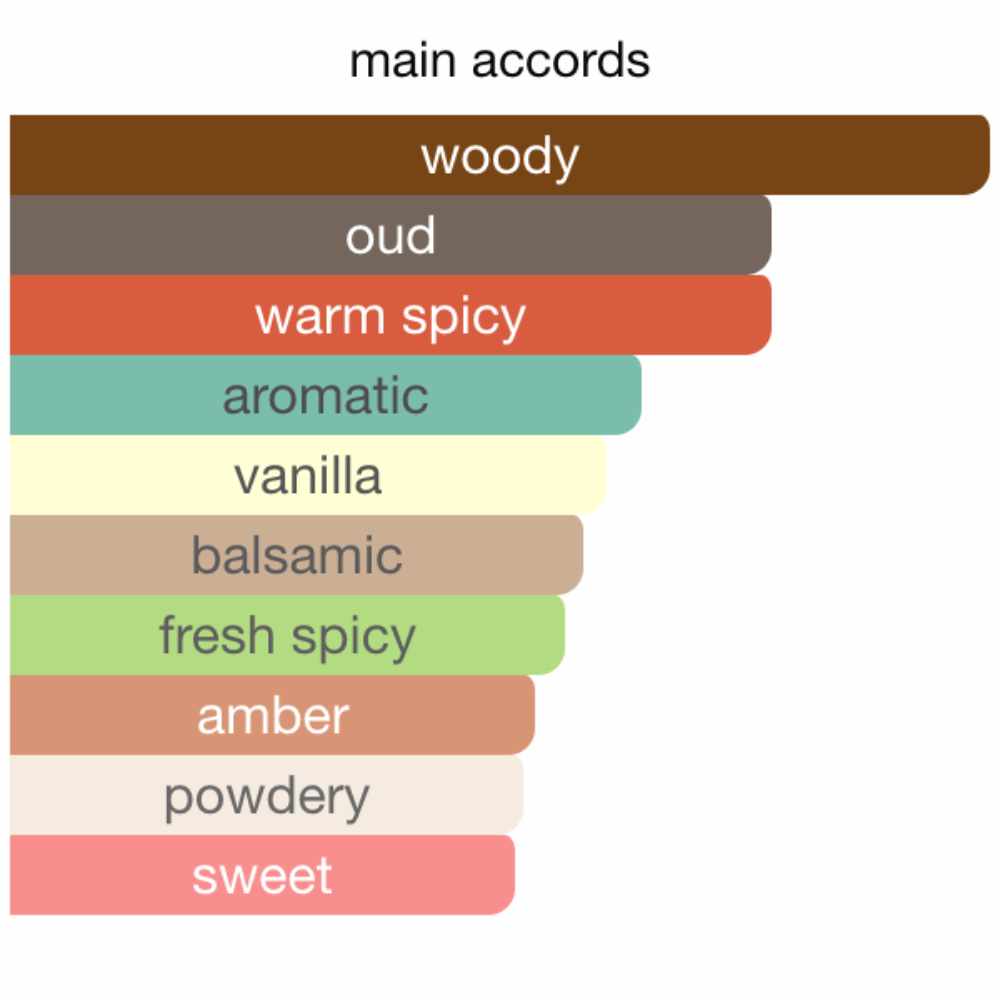 TF Oud Wood