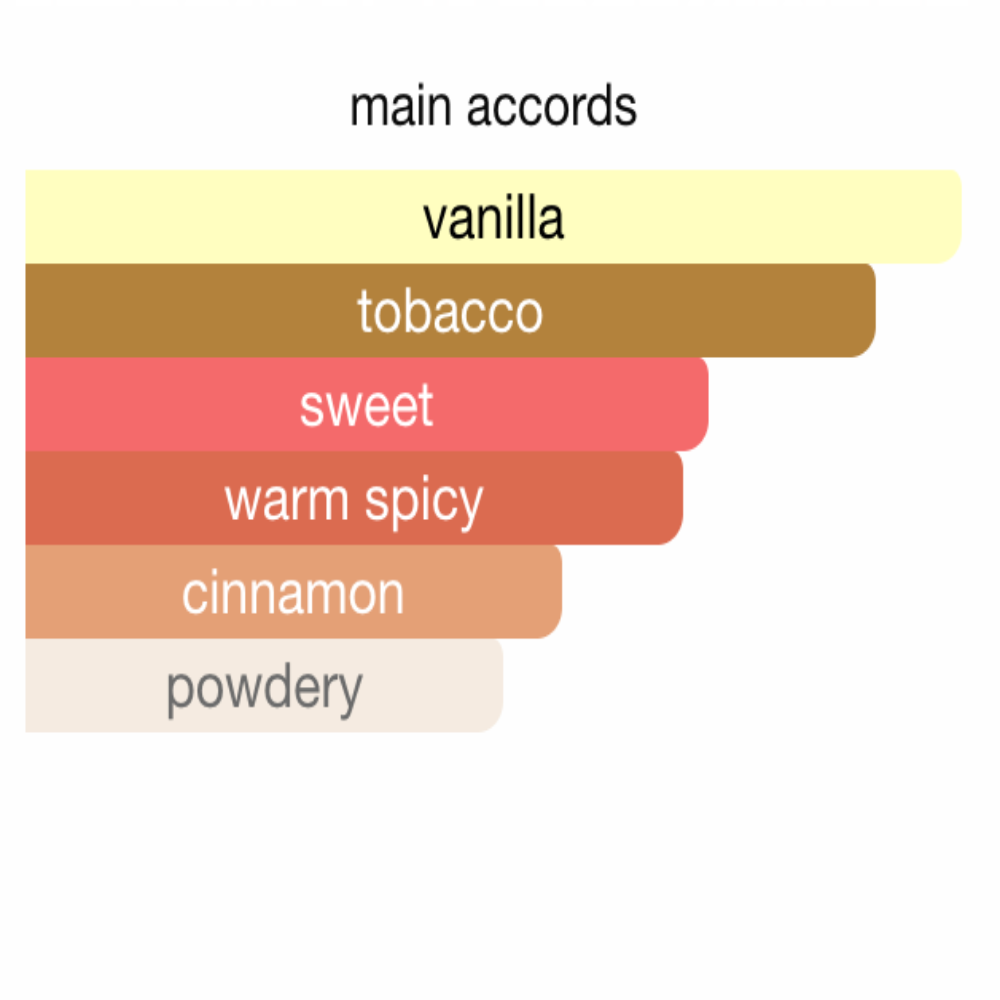 Spicebomb Extreme