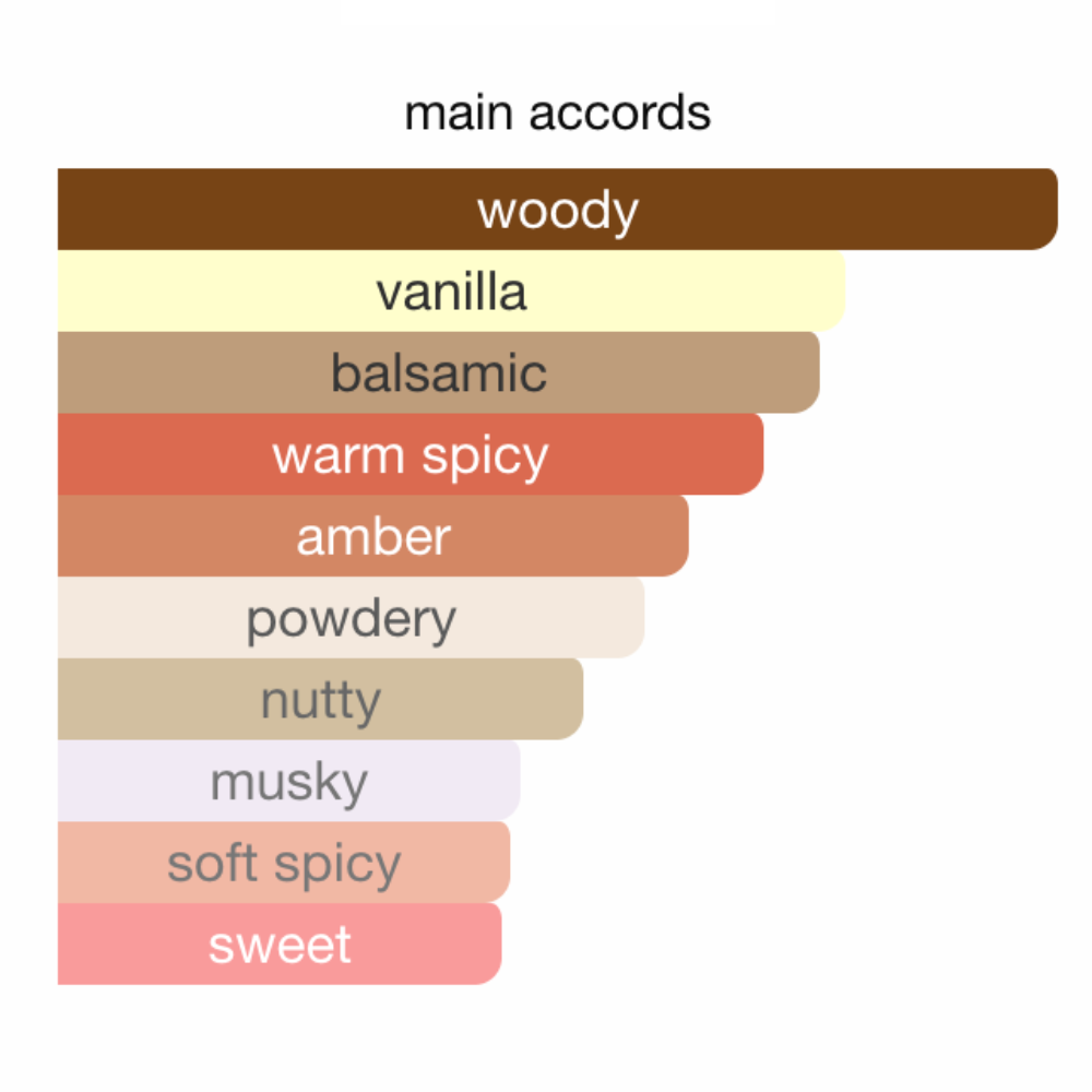 Replica By The Fireplace